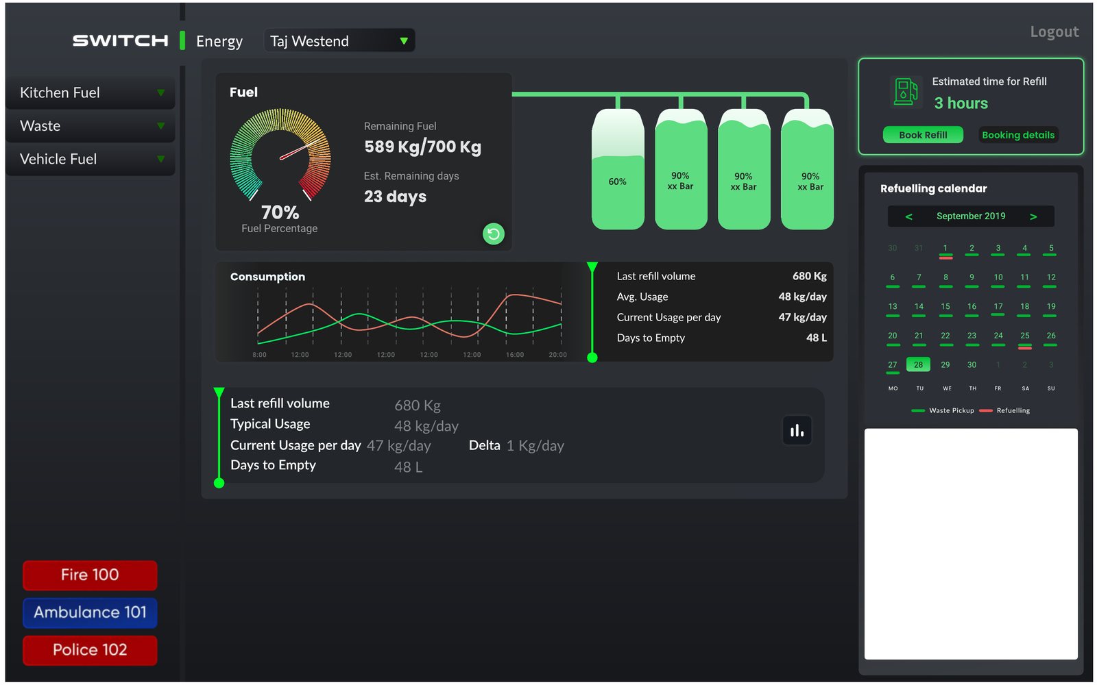 SWITCH Energy dashboard for Taj Westend: fuel gauge at 70% with 589 of 700 kg left and 23 days remaining, four tank levels, consumption chart, refill calendar and emergency contact buttons.